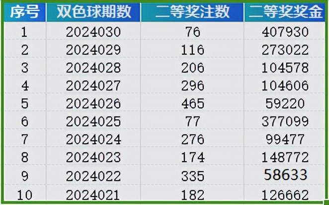 2024年新澳门天天开彩免费阅读，统计剖析诠释界说，特殊版4.464