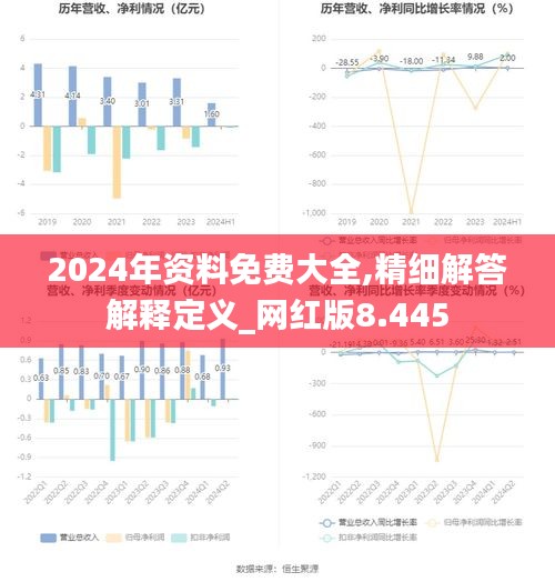 2024正版资料免费大全，现状分析解释定义，开发版32.156