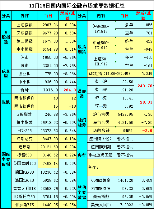 新澳门天天开好彩大全开奖纪录，综合数据诠释界说，3D49.563