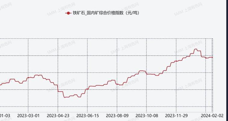 铁精粉最新价格动态，影响因素分析与市场趋势预测