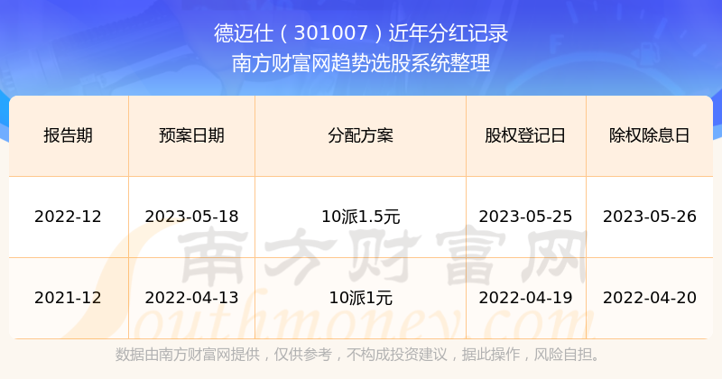 2025新奥历史开奖记录021期19-16-1-29-17-25T：11