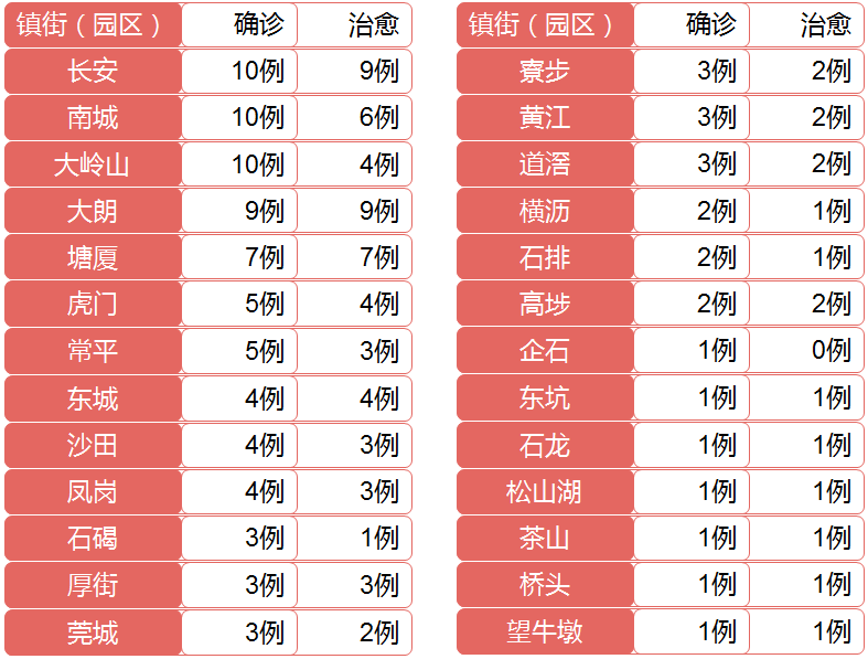 2024精准资料大全免费021期42-8-18-47-24-27T：31