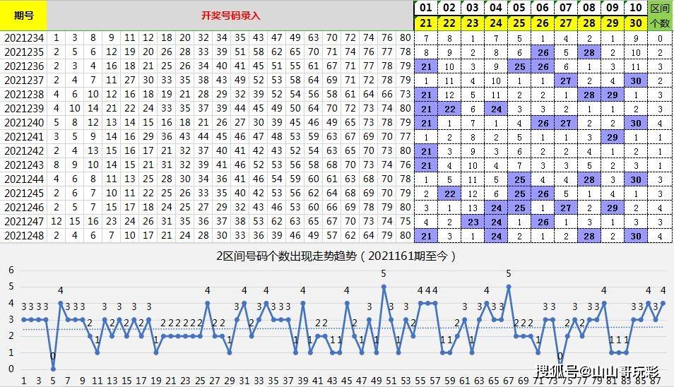 4949开奖免费资料澳门021期6-6-19-31-39-15T：25