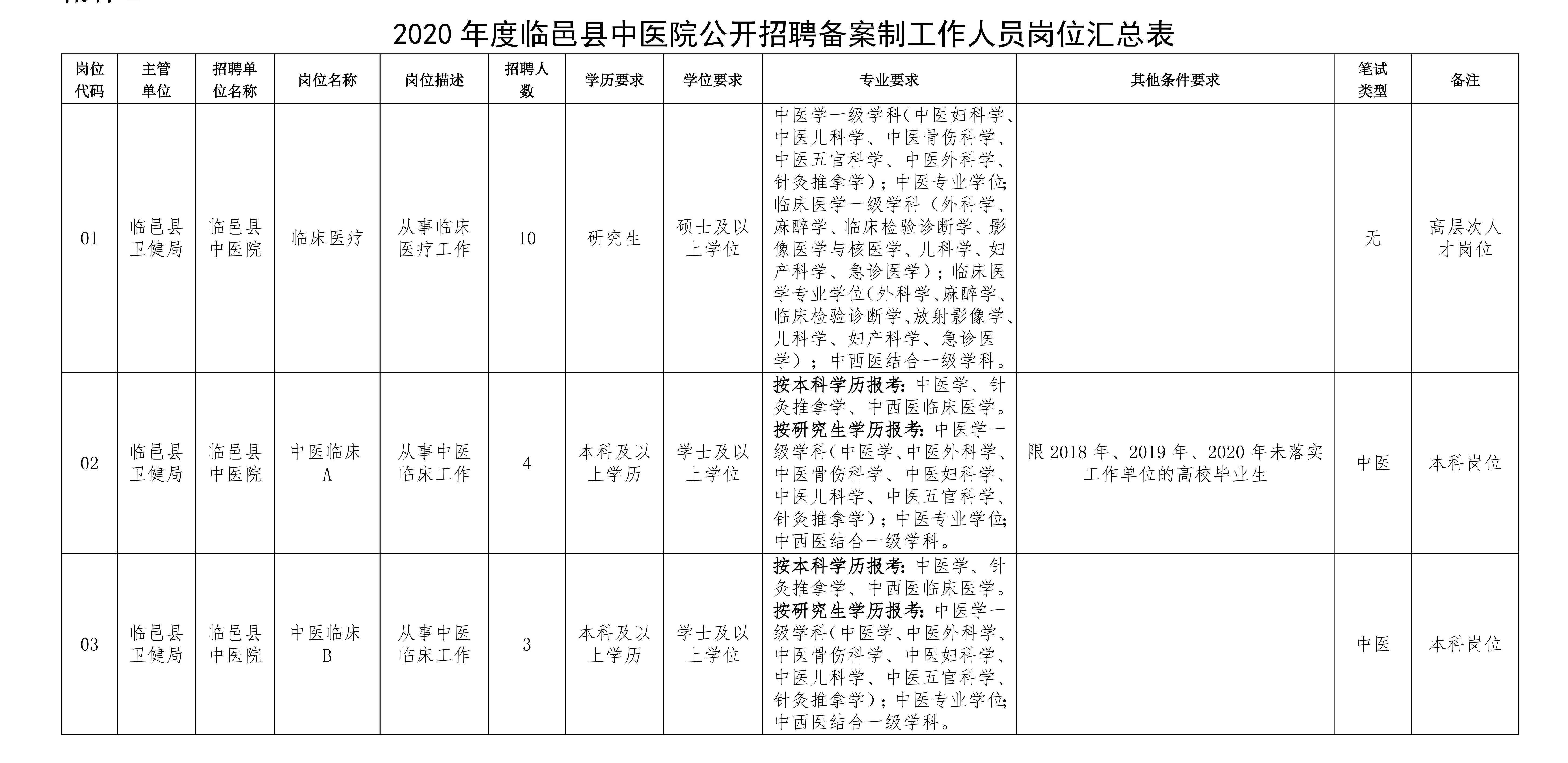 寒亭区计划生育委员会最新招聘信息及职业机会探讨解析