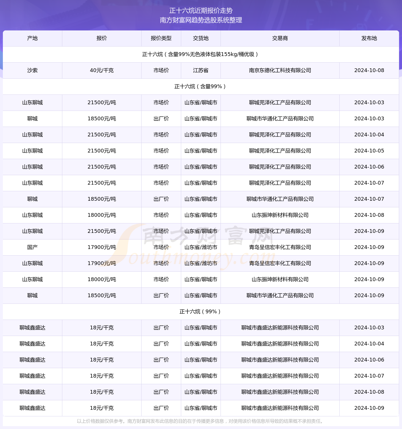 新澳2024正版资料免费公开021期20-15-39-39-37-38T：24