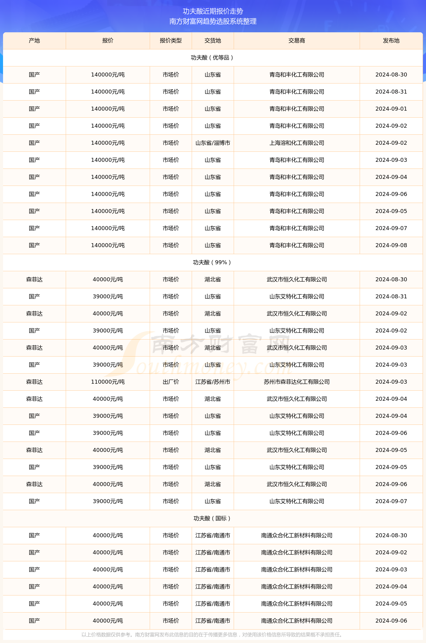 2024年新澳门天天开奖免费盘问021期28-35-33-2-8-15T：27