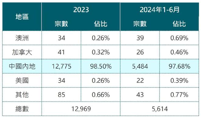 2024年香港港六+彩开奖号码,可靠性计划解析