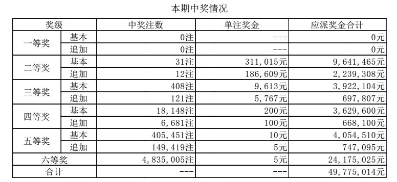 新澳门今晚开奖效果号码是几多021期3-37-26-2-35-24T：35