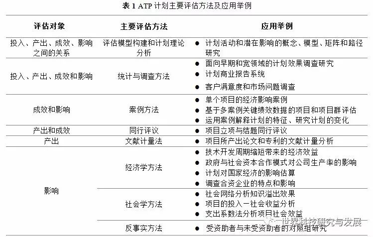 2025澳门开奖结果查询,统计评估解析说明