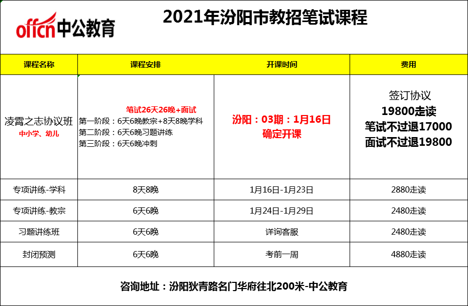 最新吕梁招聘信息全面概览