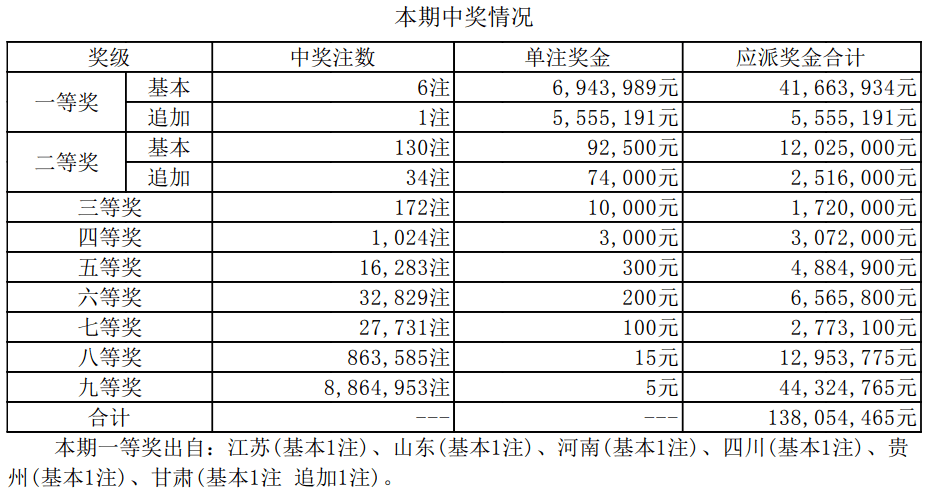 澳门最新开奖效果2025,专家评估说明