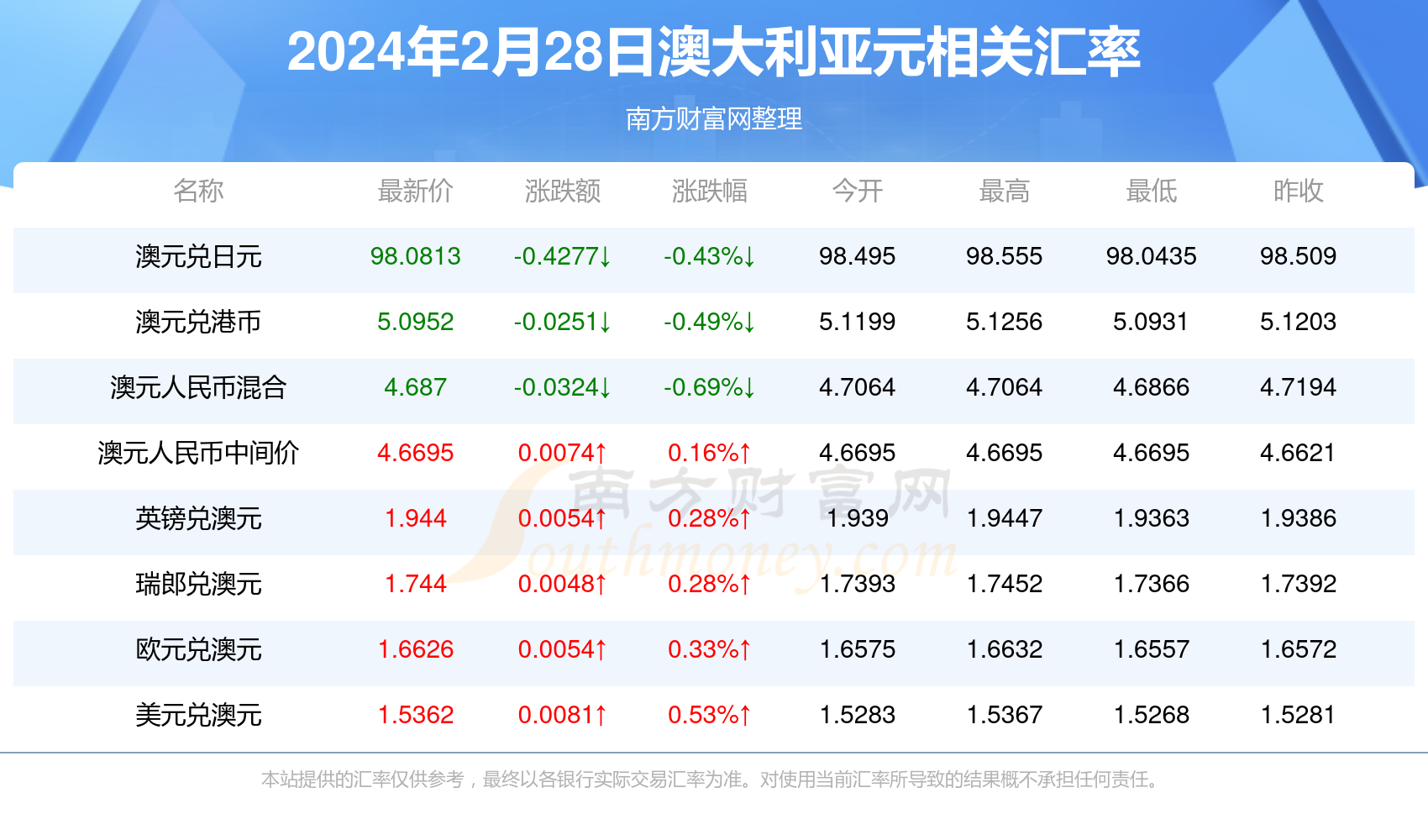 新澳24年正版资料021期43-47-7-6-8-12T：13