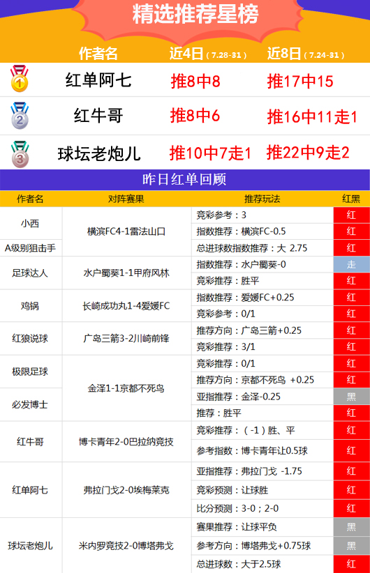 2024年新奥正版资料最新更新021期41-31-12-2-8-46T：8