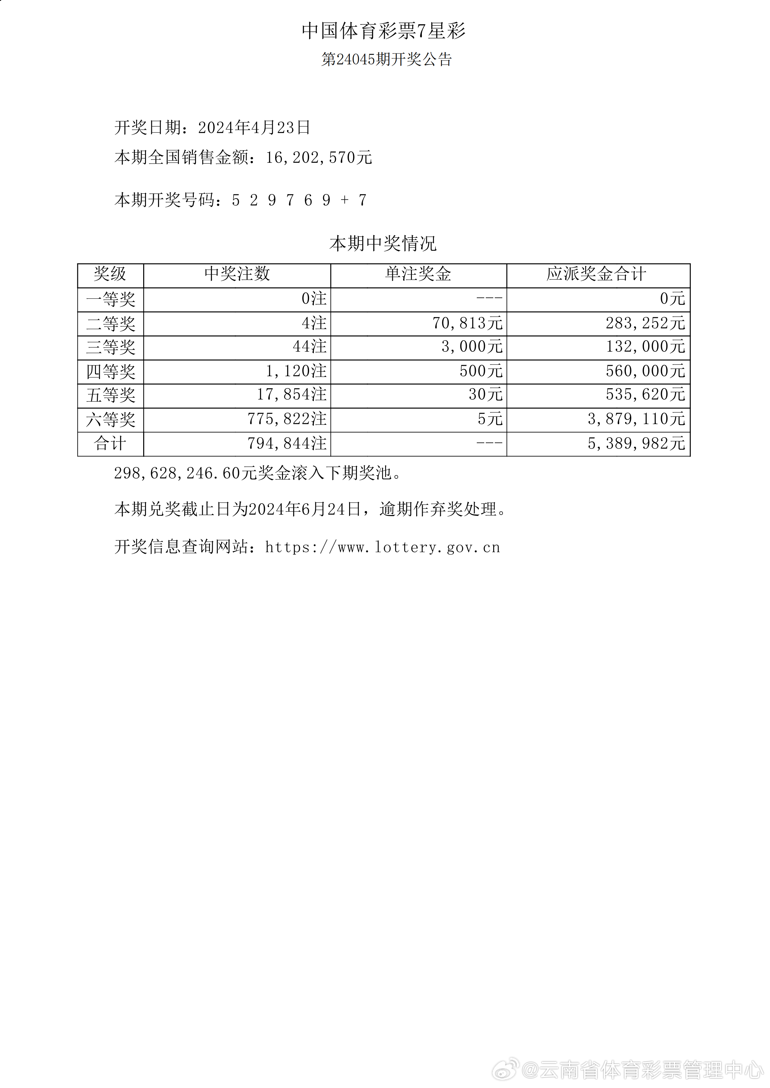 366366澳彩开奖号码盘问,周全数据战略剖析