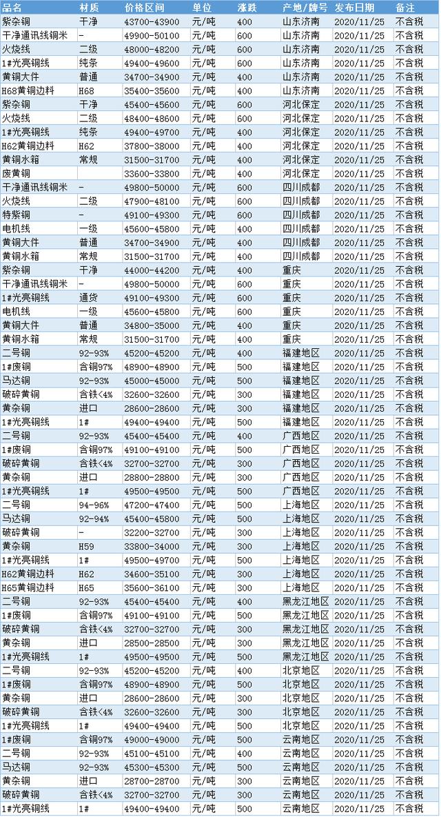 今日铜价动态，市场走势分析与影响因素深度探讨