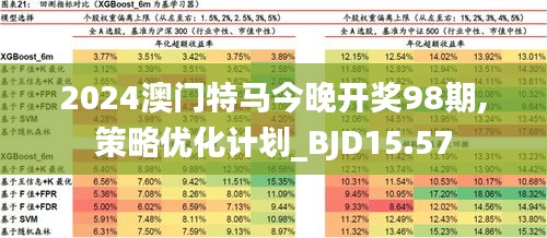 2024年今晚澳门特马,无邪性计划实验评估