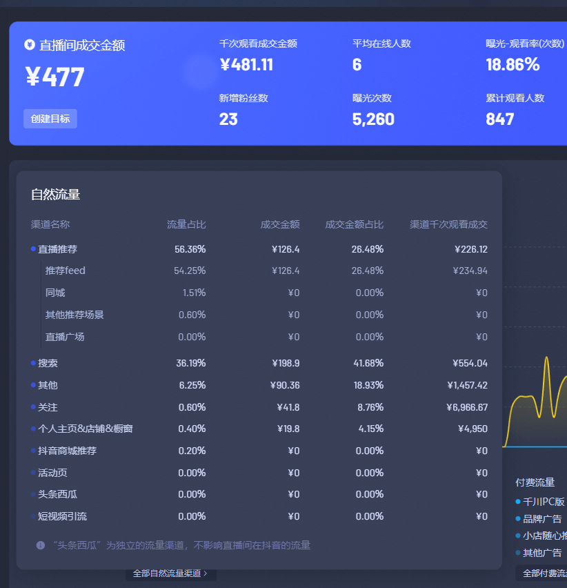 新澳天天开奖资料大全262期,最新数据诠释界说