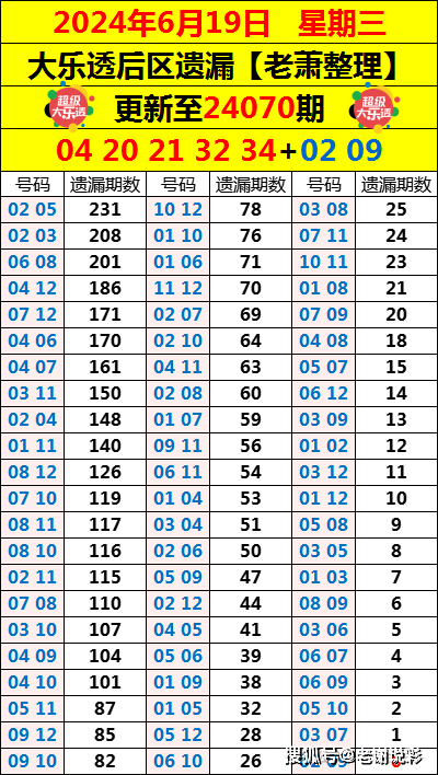 新澳门今晚9点30脱离奖效果021期47-26-18-27-16-10T：28