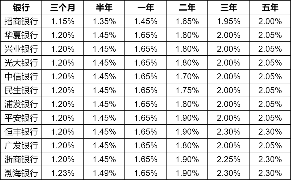 银行存款利率最新表及其影响深度剖析与趋势展望