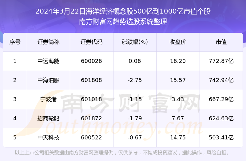 2024年新澳门天天开彩免费阅读021期22-47-32-20-35-18T：29