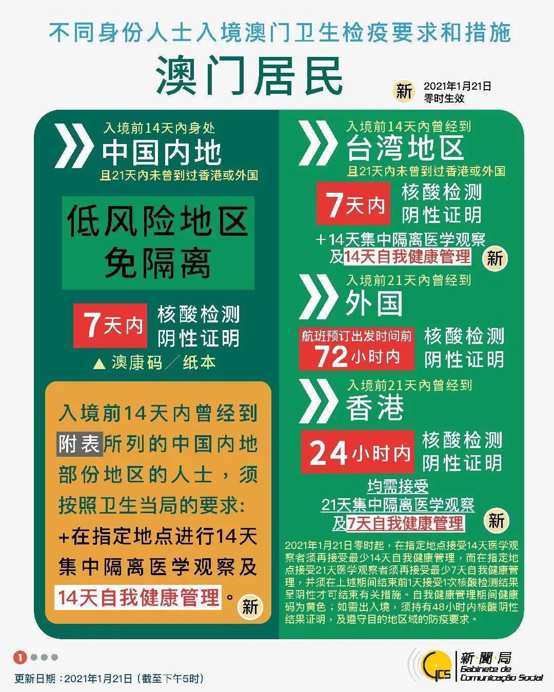 新澳今天最新准确资料021期38-5-8-7-31-22T：27