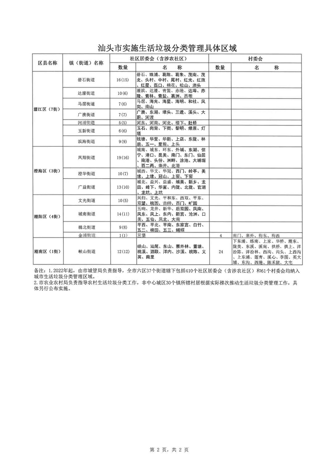 新澳天天开奖资料大全最新版,详细实验指导