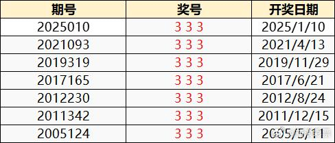 2025年1月22日 第20页