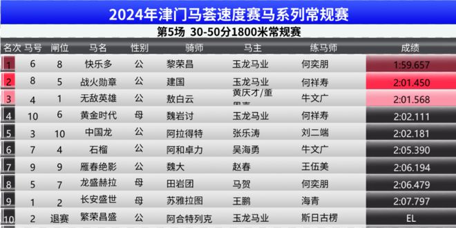 2024年新奥门特马资料93期021期14-24-12-47-18-47T：5