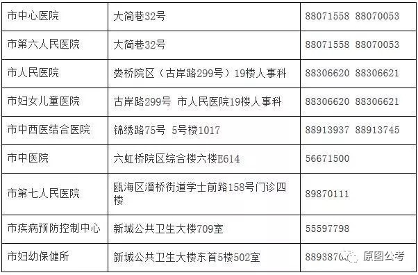 乐清市计划生育委员会等最新招聘信息概览及职业发展概述