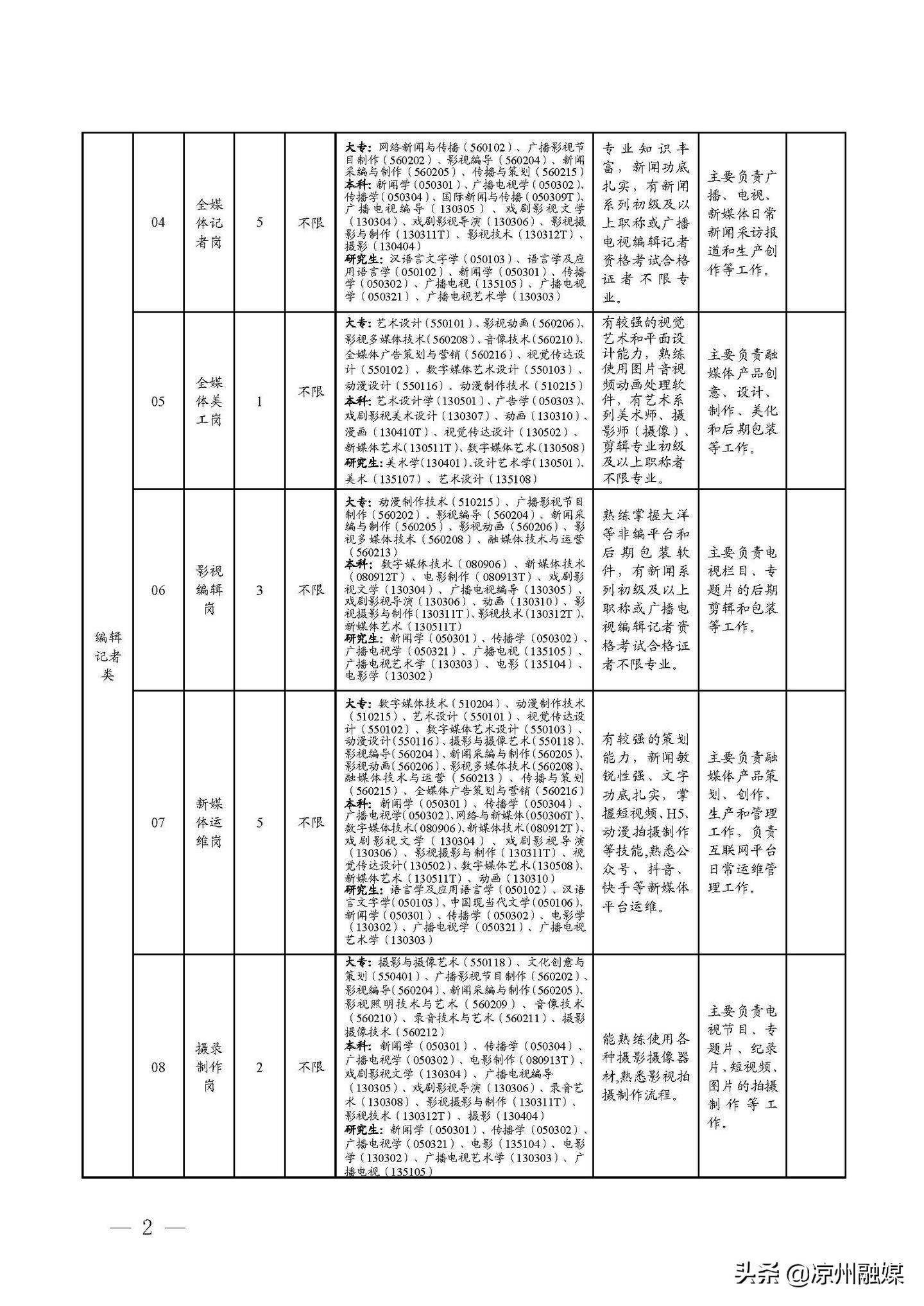 雨山区级公路维护监理事业单位发展规划概览