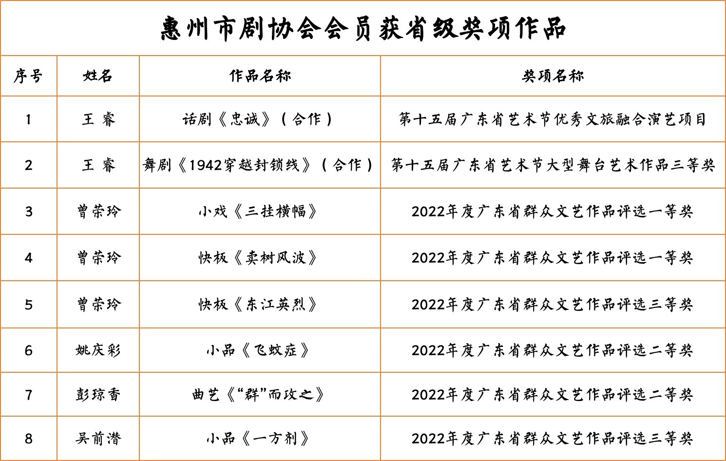 四会市剧团重塑团队力量，最新人事任命，开启发展新篇章