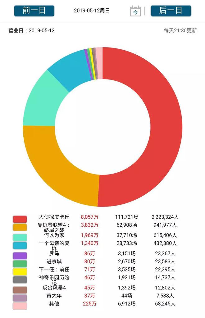 2025新奥历史开奖记录香港——数据分析驱动解析_OP84.701