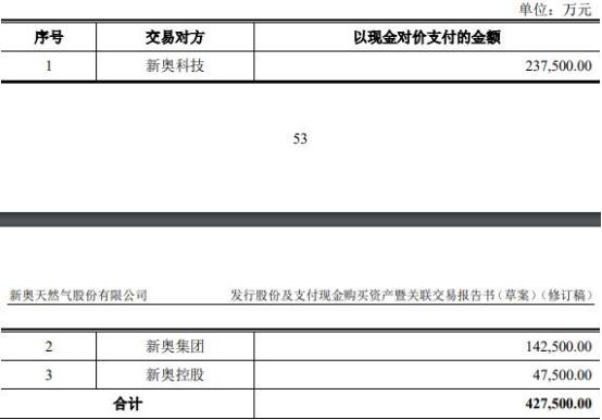 2025年新奧资料准新——广泛的解释落实方法分析_轻量版60.397