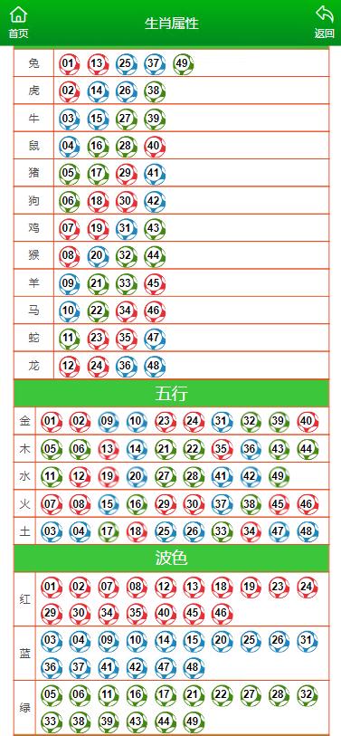 澳门六开彩天天开奖效果生肖卡,准确资料诠释落实