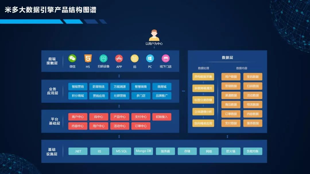 新澳门最精准正最精准龙门蚕,数据导向方案设计