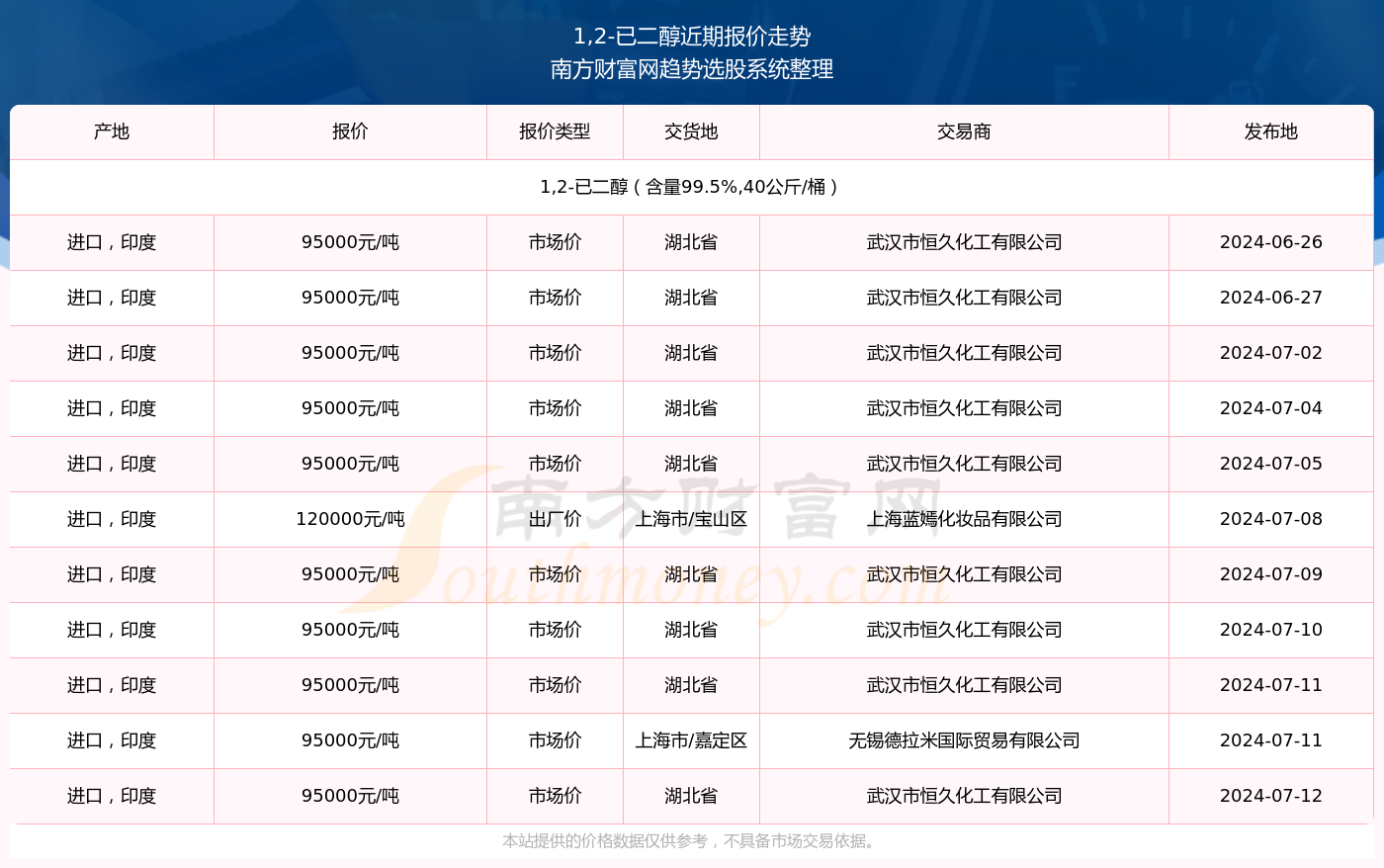 2024年新澳门天天开奖免费盘问021期12-14-35-20-17-26T：24