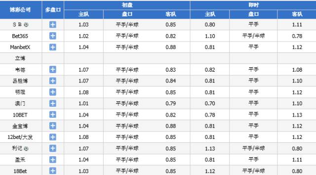 494949码今晚开奖纪录,普遍的关注诠释落实热议_YE版47.344