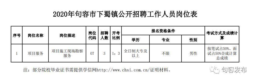 栖霞市卫生健康局最新招聘信息概览发布