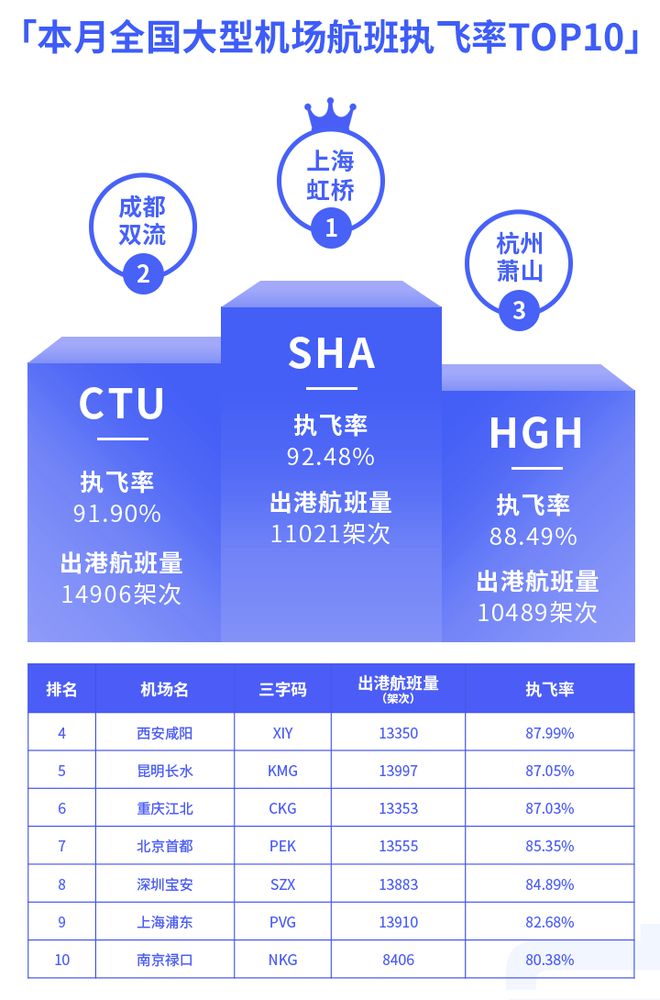 管家一肖100%准确021期3-19-45-27-43-4T：28