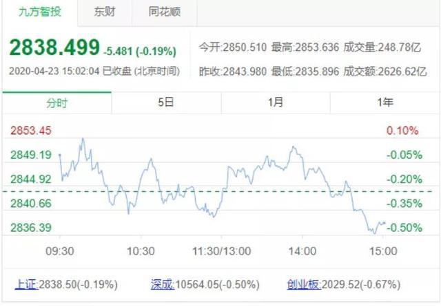 新澳今天晚上开奖效果021期26-49-29-44-22-15T：22