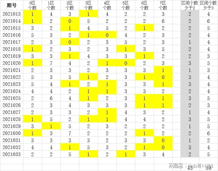 新澳门最新开奖结果查询第30期,结构化计划评估