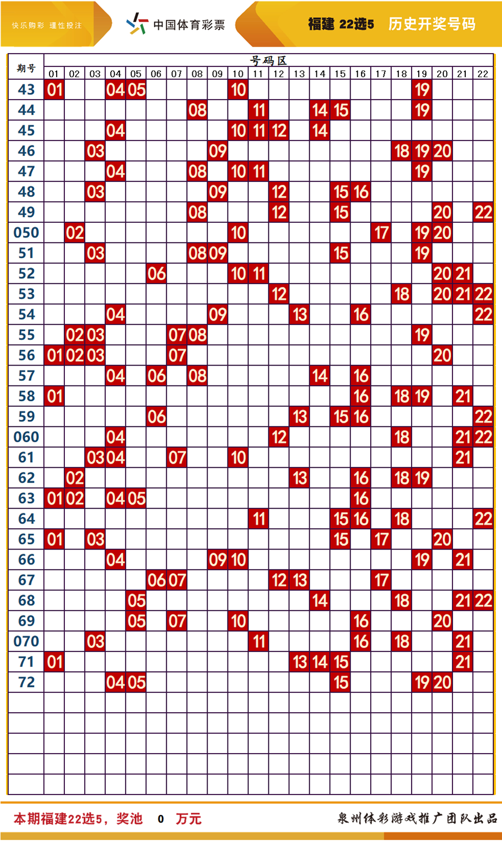 2024澳门天天开好彩大全53期021期30-22-40-42-36-19T：19