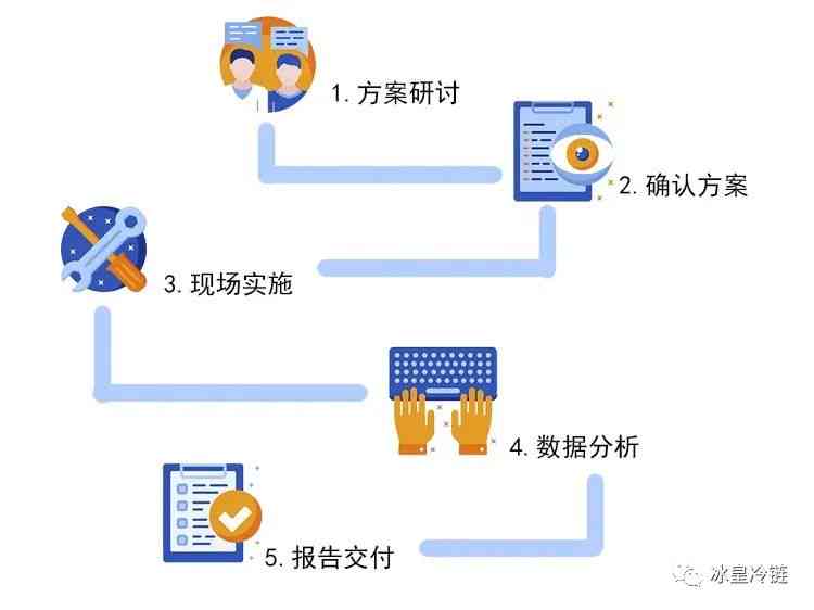 最准一肖一码100%最准软件——实地数据分析方案_XP96.103