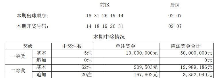 今晚澳门9点35分开奖结果021期35-33-42-48-3-46T：16