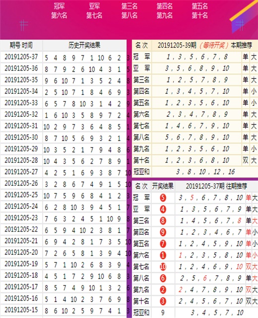 新澳天天彩免费查询021期3-1-19-27-10-32T：28