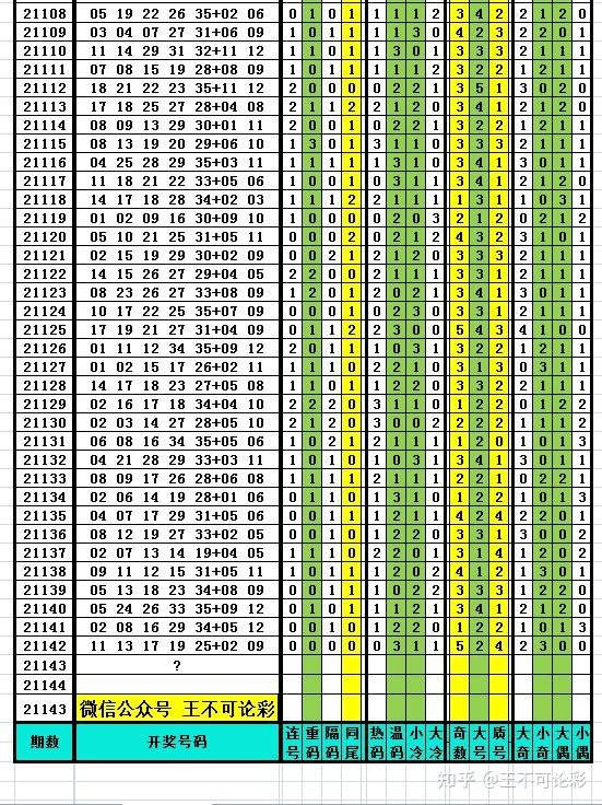 今晚澳门9点35分开06021期5-15-41-41-47-15T：7