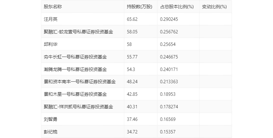 澳门一码一特一中准选今晚021期43-40-15-30-30-19T：23