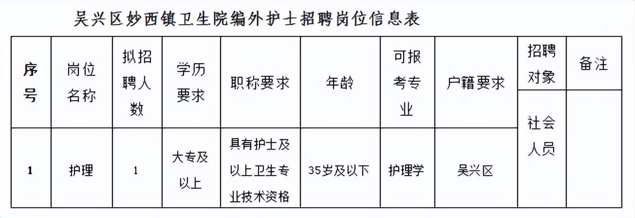 吴兴区文化局最新招聘信息与招聘动态概览