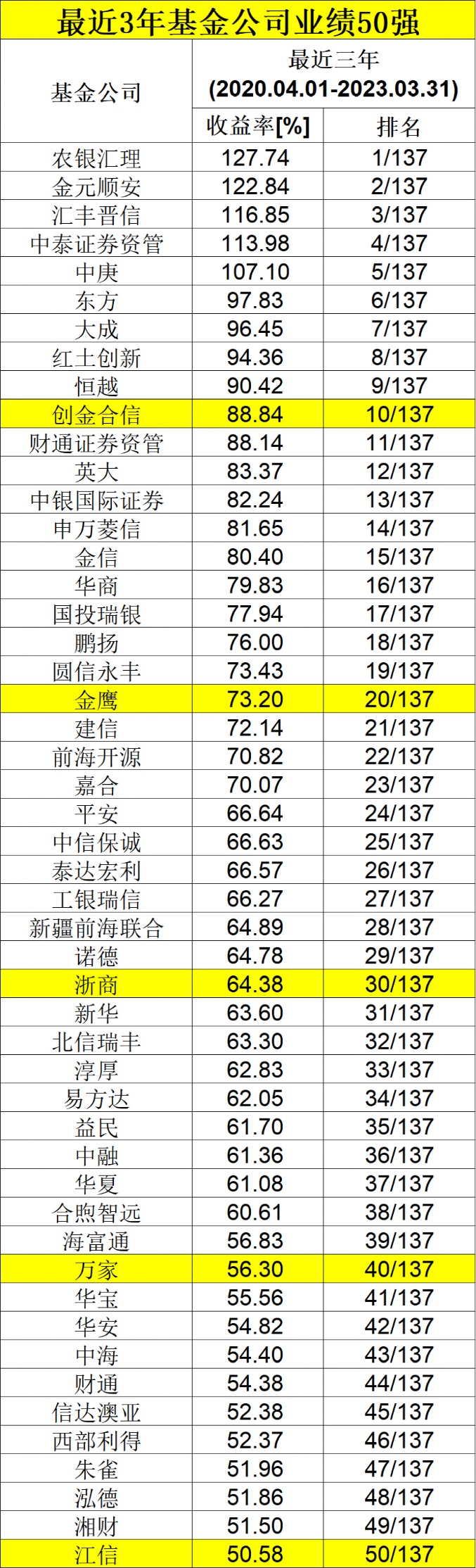 新澳门精准四肖期期中特021期27-1-49-46-25-48T：23