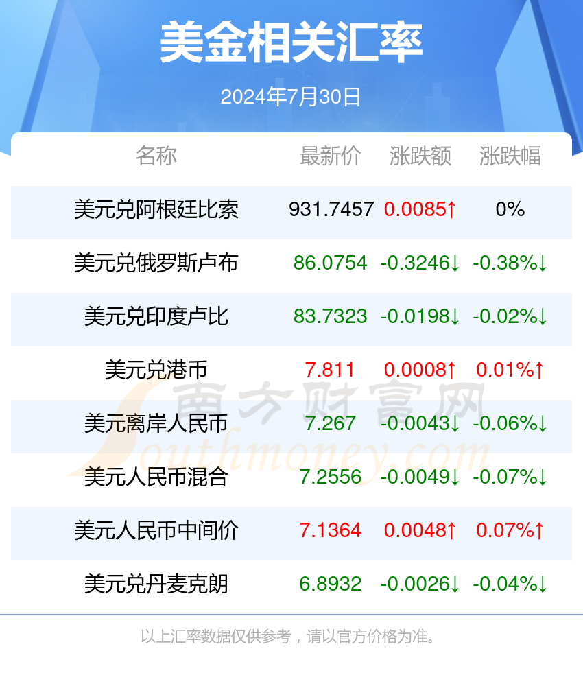 新澳2024正版免费资料021期47-7-15-7-47-43T：18